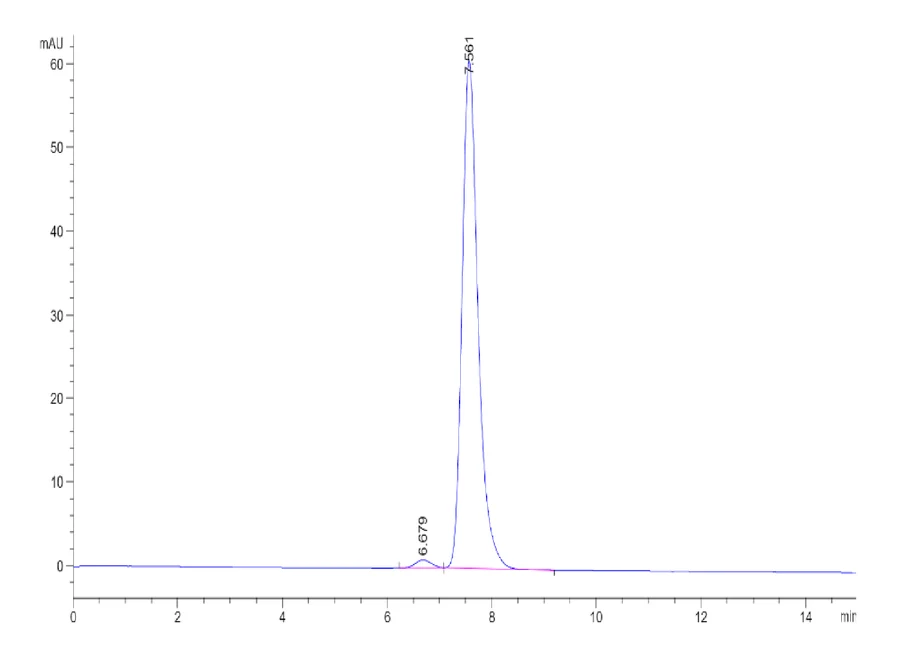 CD26-HF001 SEC-HPLC result