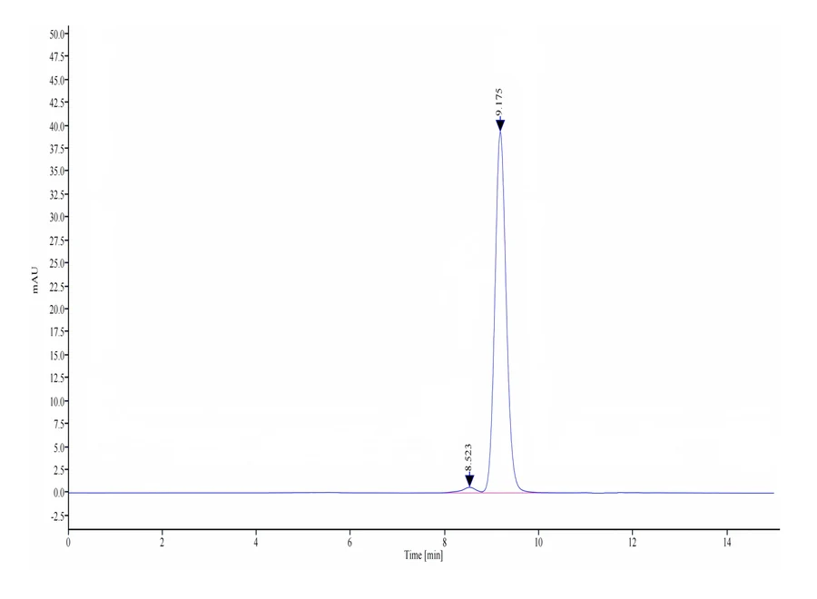 CD27-HB002 SEC-HPLC result