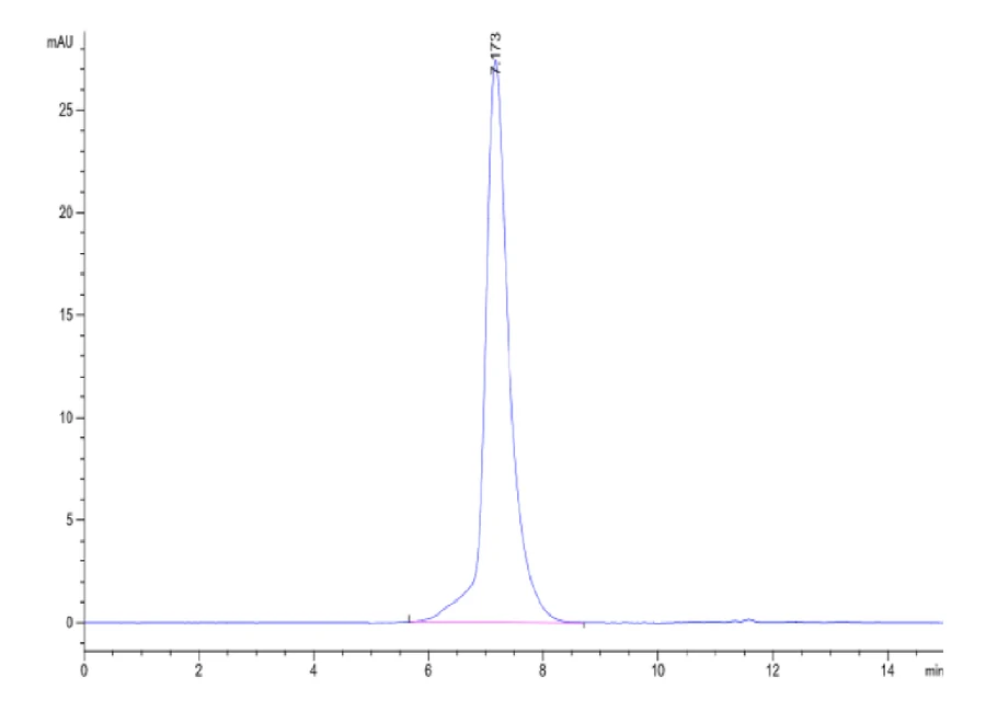 CD27-HF002 SEC-HPLC result