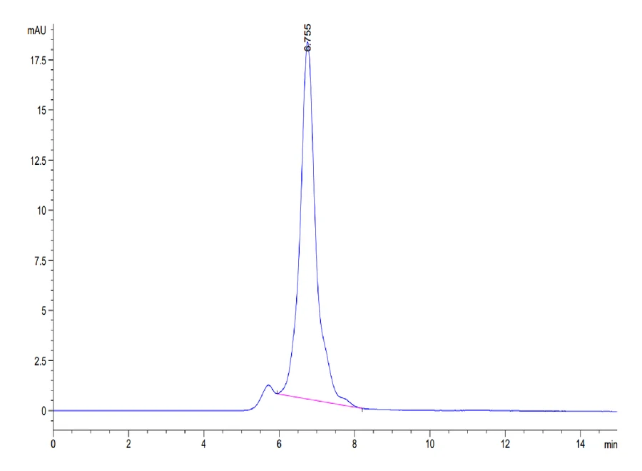 CD27-MF002 SEC-HPLC result