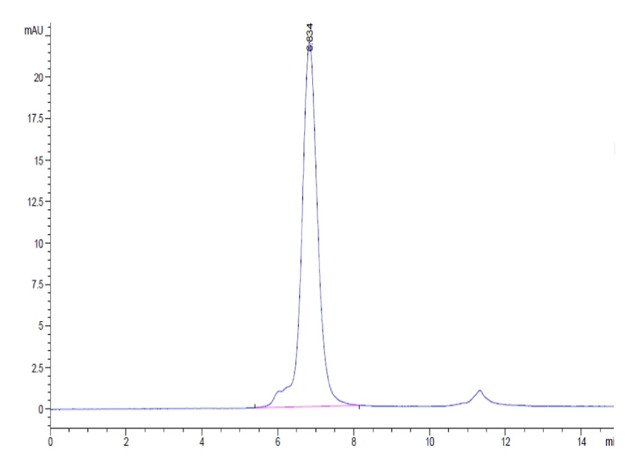 CD278-HF001 SEC-HPLC result