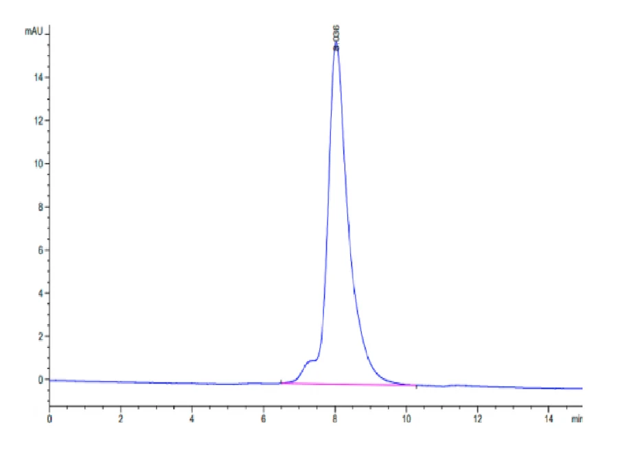 CD278-HF002 SEC-HPLC result