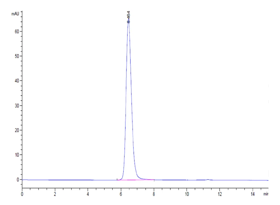 CD28-HP002 SEC-HPLC result