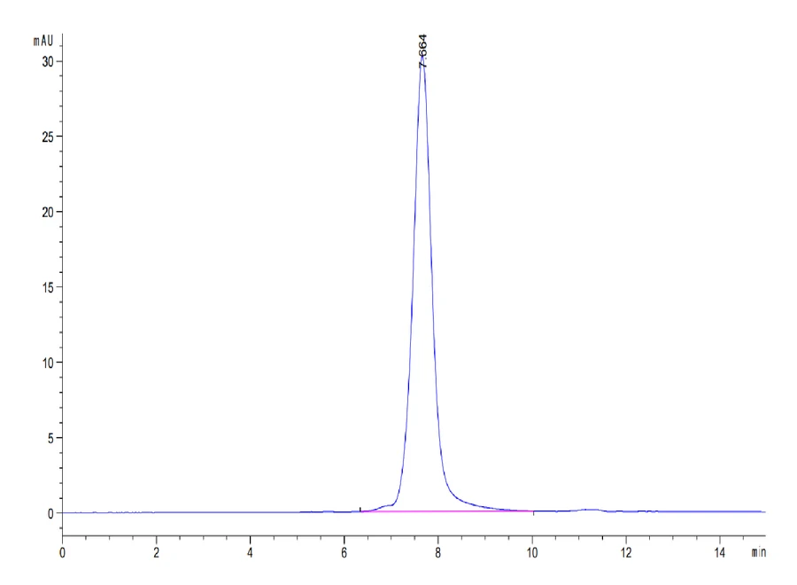 CD30-HF002 SEC-HPLC result