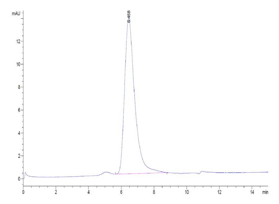 CD30-HP001 SEC-HPLC result
