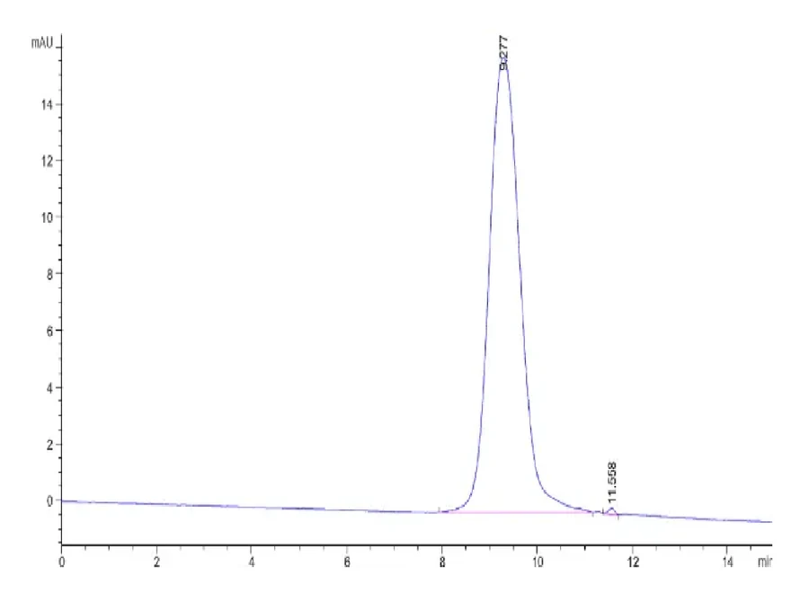 CD300A-HB001 SEC-HPLC result