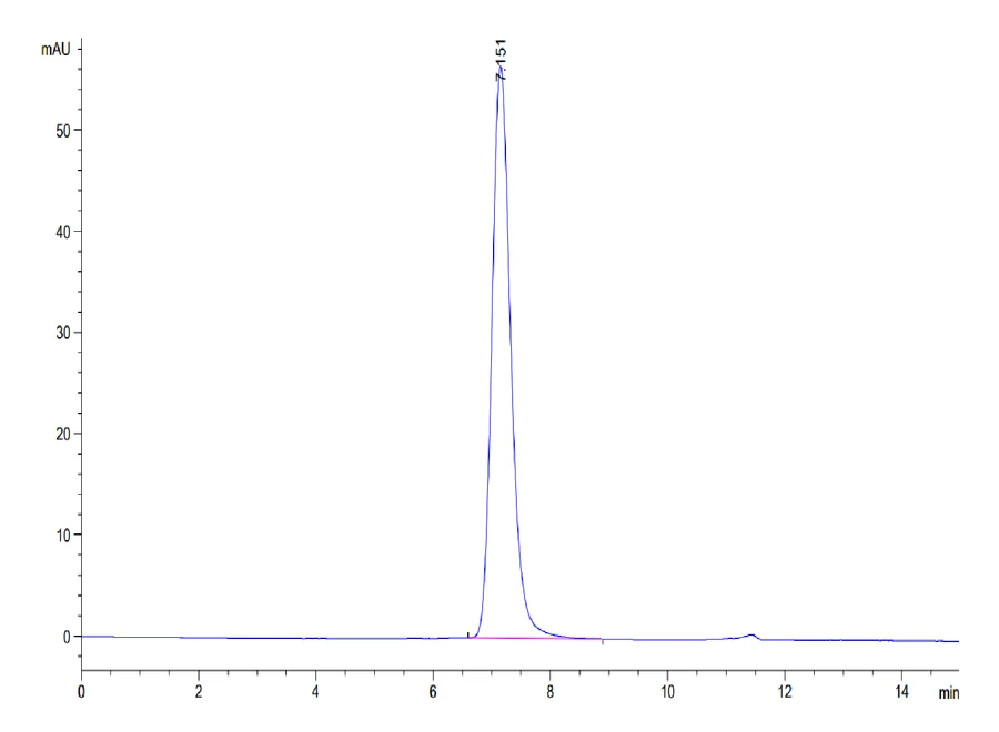 CD300A-MF001 SEC-HPLC result
