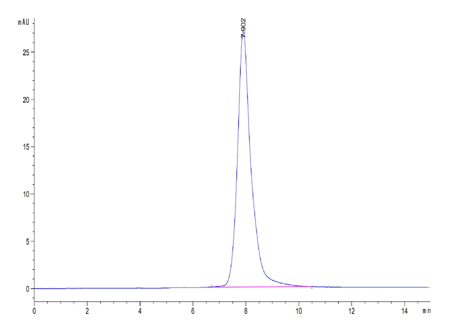 CD300LF-HF001 SEC-HPLC result
