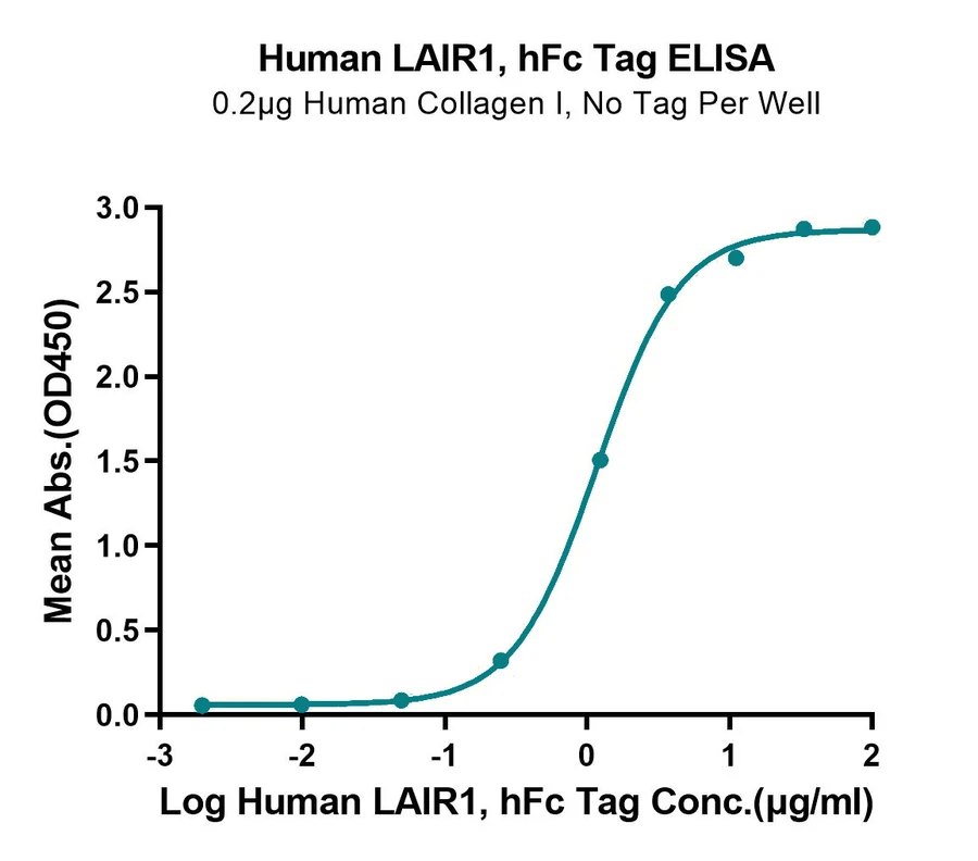 CD305-HF001 ELISA-2 result