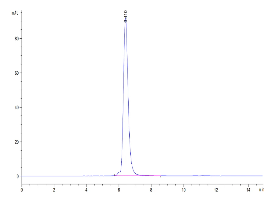 CD305-HF001 SEC-HPLC result