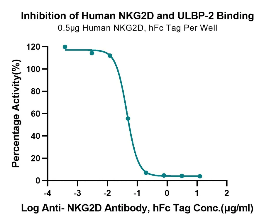 CD314-HF001 Blocking result