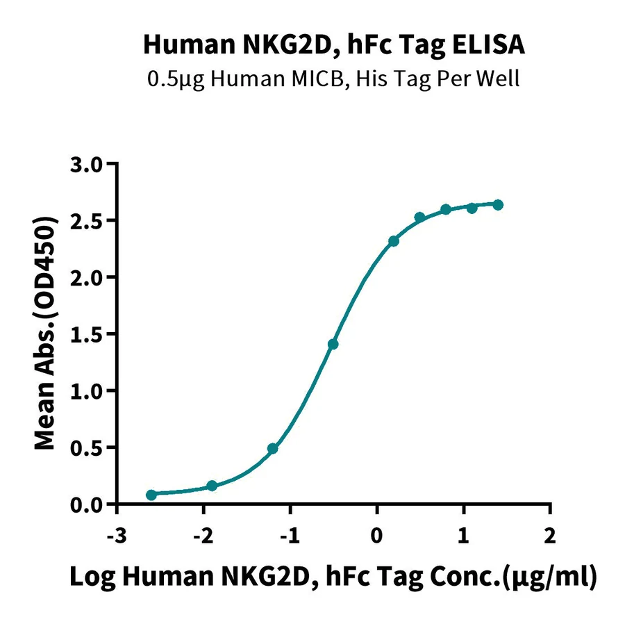 CD314-HF001 ELISA-2 result