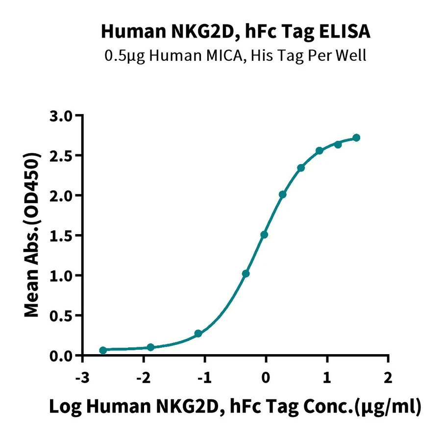 CD314-HF001 ELISA result