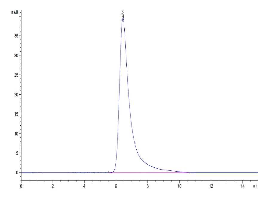CD314-HF001 SEC-HPLC result