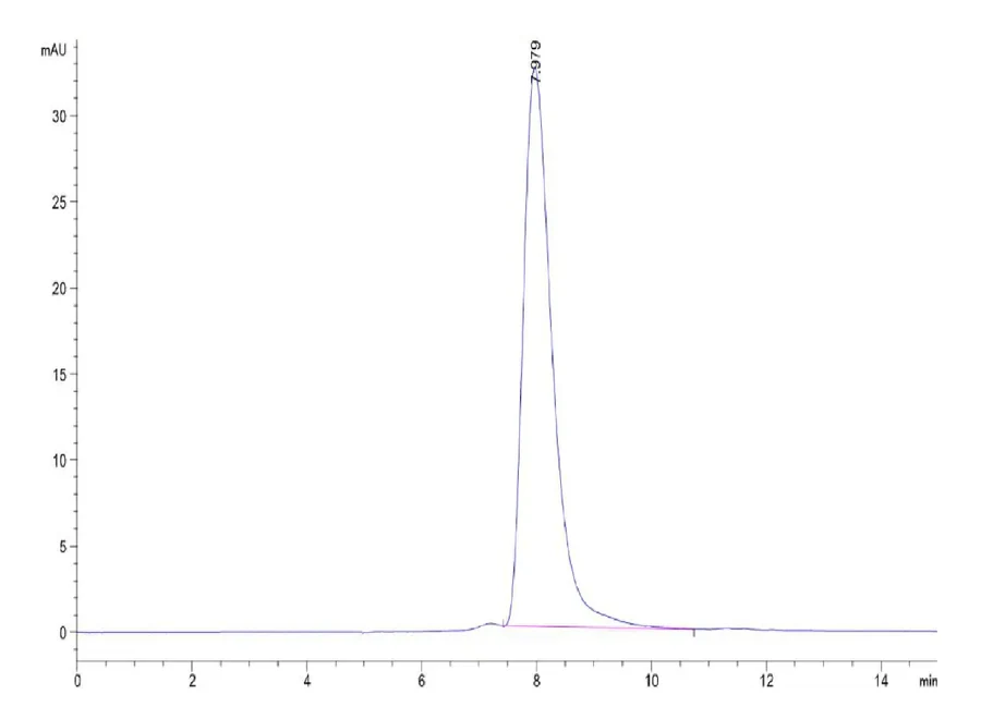 CD314-HF002 SEC-HPLC result