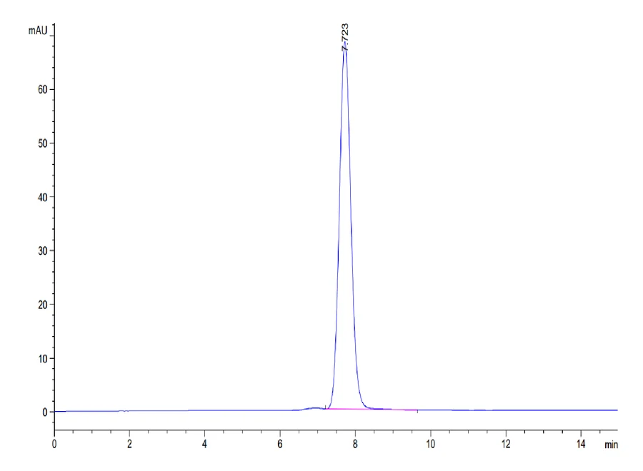 CD314-MF001 SEC-HPLC result