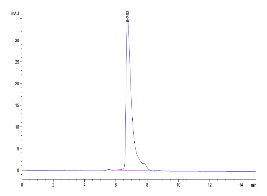 CD319-HF001 SEC-HPLC result