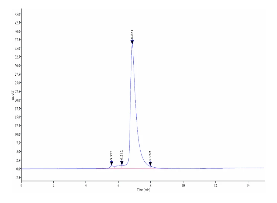 CD319-HF002 SEC-HPLC result