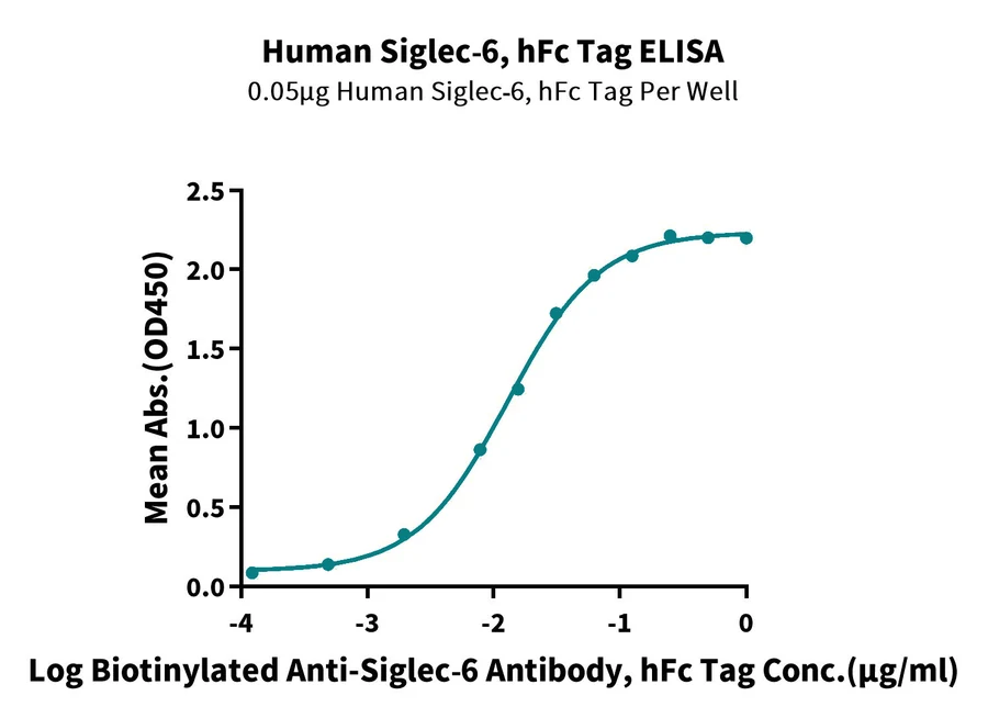 CD327-HF001 ELISA result