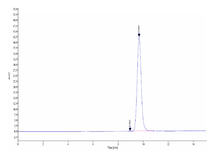 CD32A-HP003 SEC-HPLC result