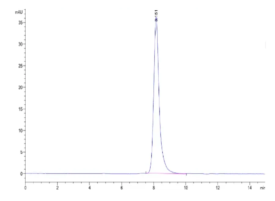 CD335-CF001 SEC-HPLC result