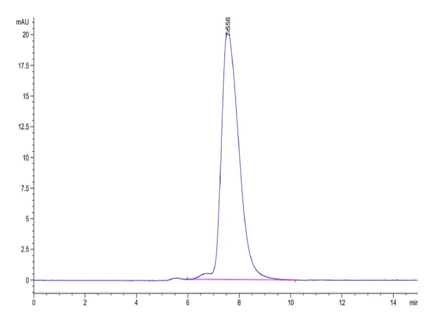 CD335-HF001 SEC-HPLC result