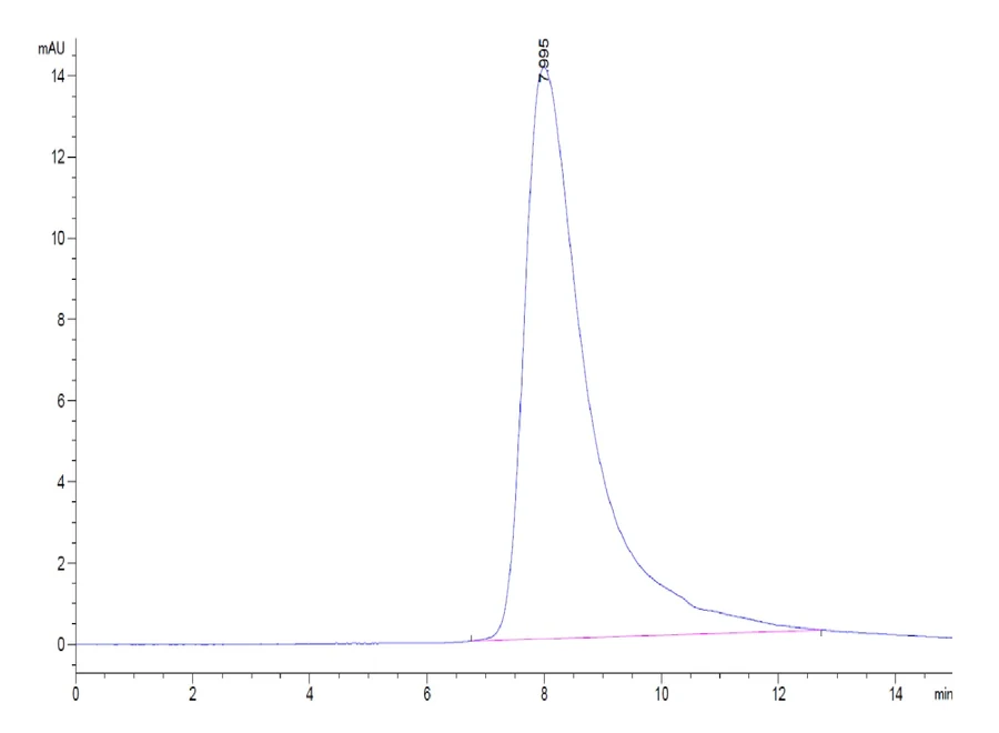 CD337-HF001 SEC-HPLC result