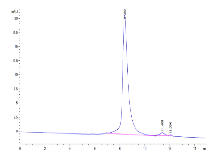 CD33L3-CB001 SEC-HPLC result