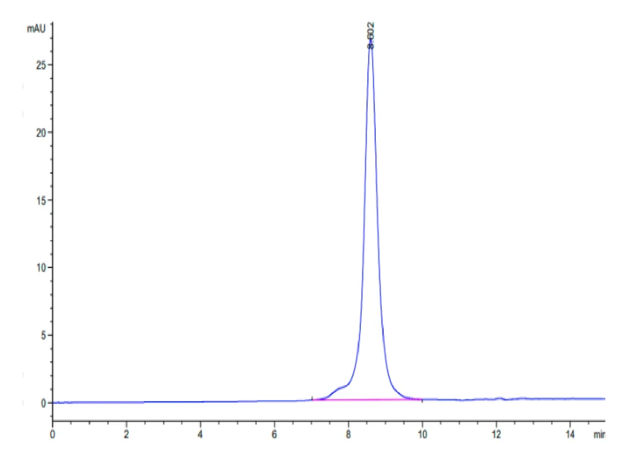 CD36-HB003 SEC-HPLC result