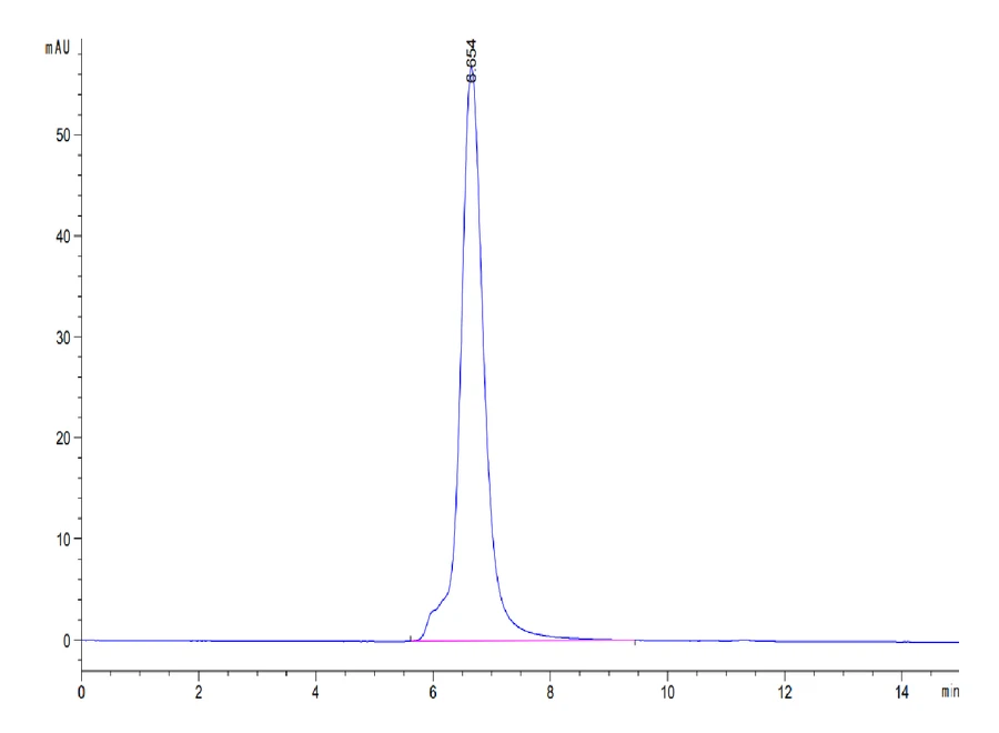 CD37-HF001 SEC-HPLC result