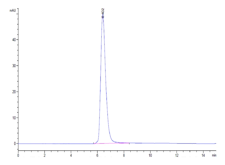 CD38-HF001 SEC-HPLC result