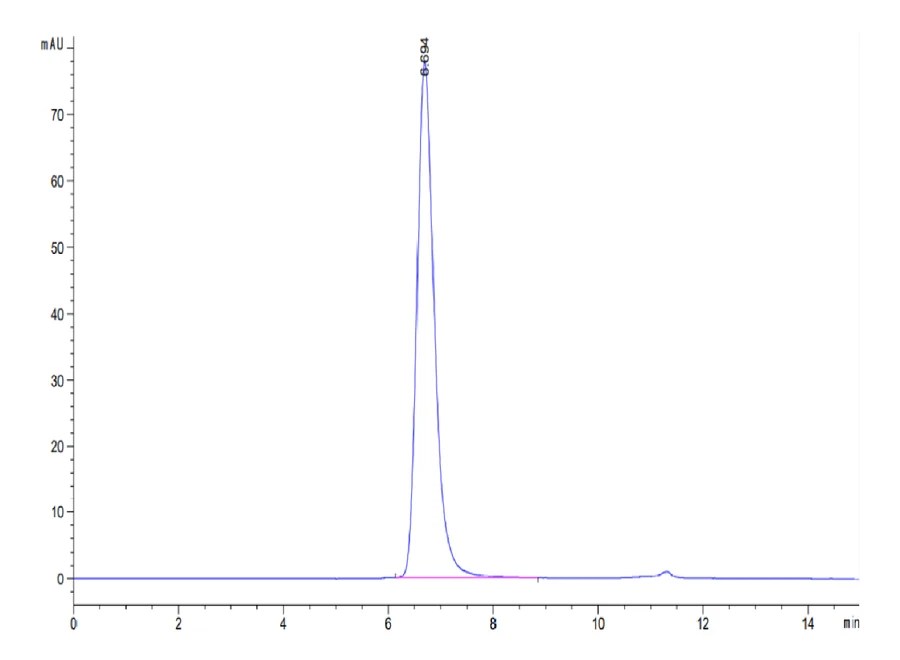 CD3E-CB001 SEC-HPLC result