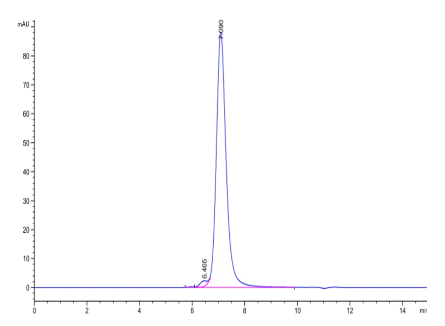 CD3E-CF002 SEC-HPLC result