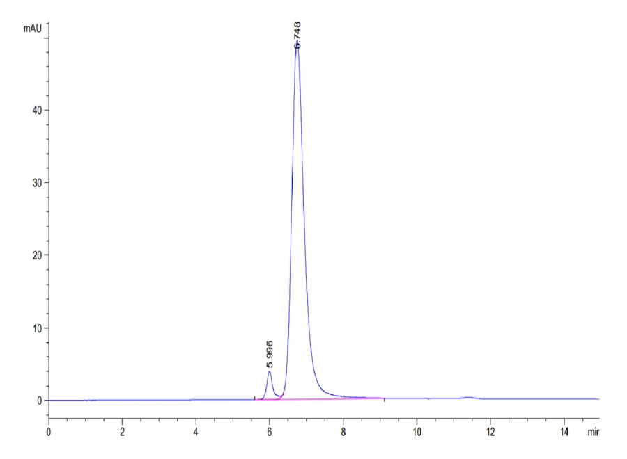 CD3E-HB001 SEC-HPLC result