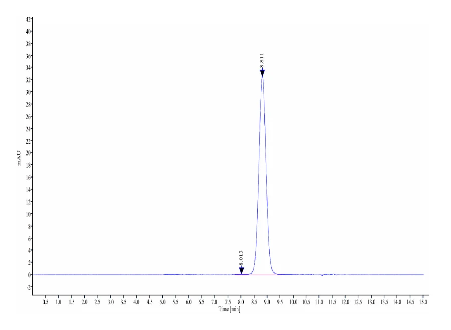 CD3E-HB002 SEC-HPLC result