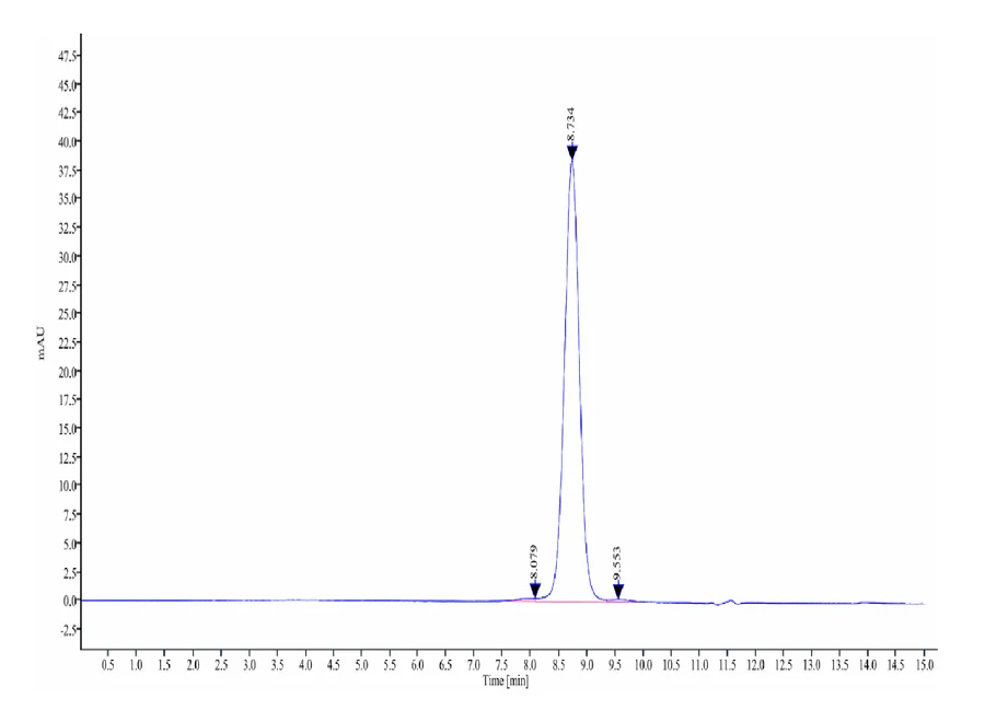 CD3E-HB003 SEC-HPLC result
