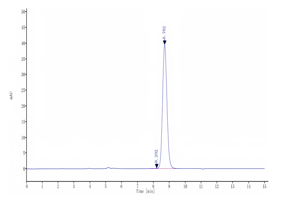 CD3E-HB004 SEC-HPLC result