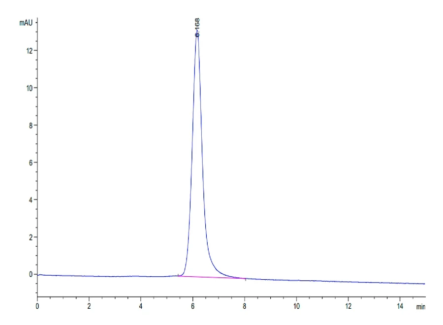 CD3ED-CP001 SEC-HPLC result