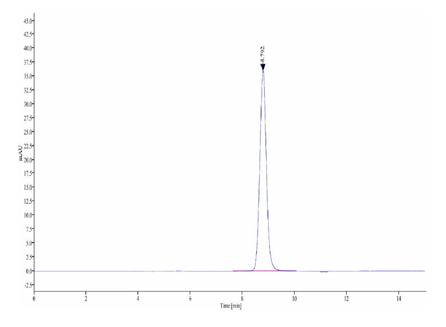 CD3ED-HP001 SEC-HPLC result