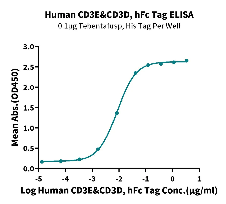 CD3ED-HP002 ELISA-3 result