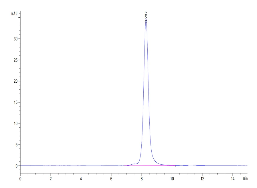 CD3ED-HP002 SEC-HPLC result