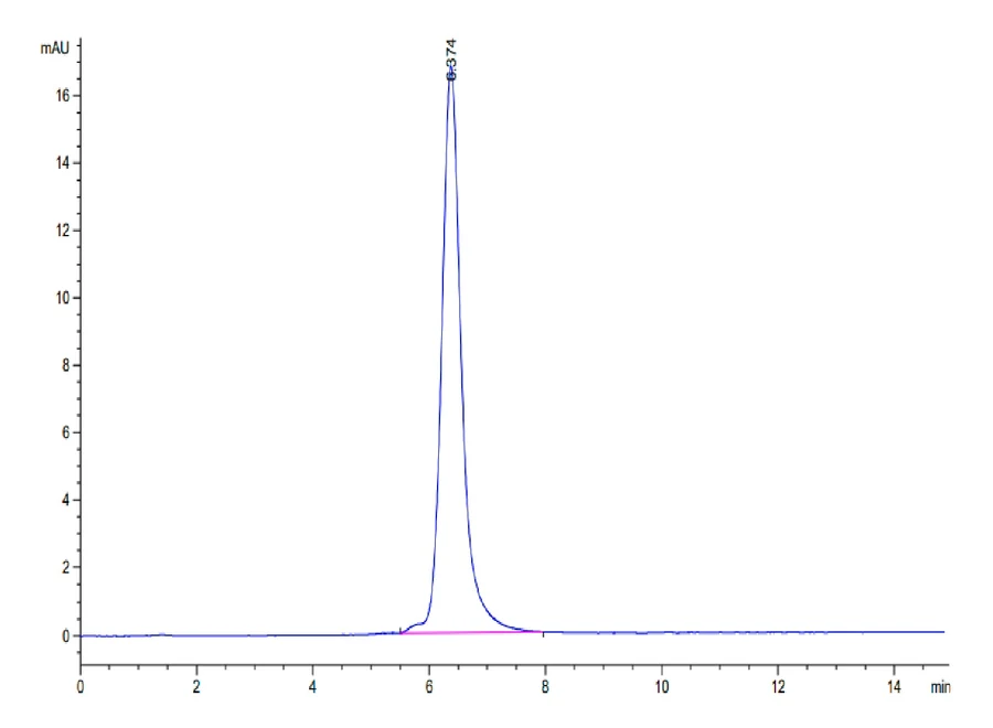 CD3EG-CP001 SEC-HPLC result