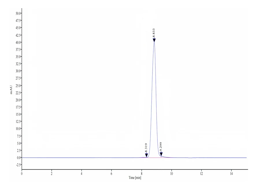 CD3EG-HP001 SEC-HPLC result