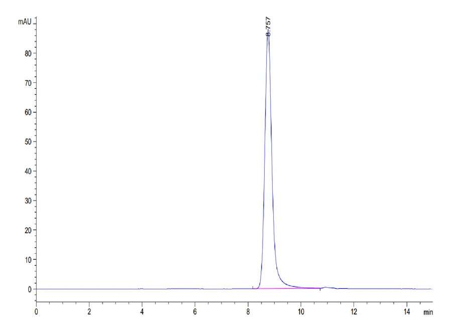 CD4-CP001 SEC-HPLC result