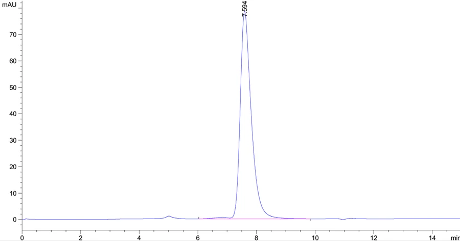 CD40-HB003 SEC-HPLC result