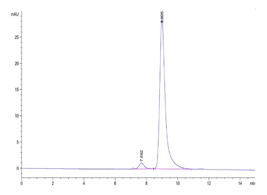 CD40-HB004 SEC-HPLC result
