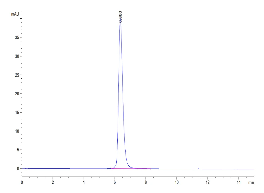 CD40-HF001 SEC-HPLC result
