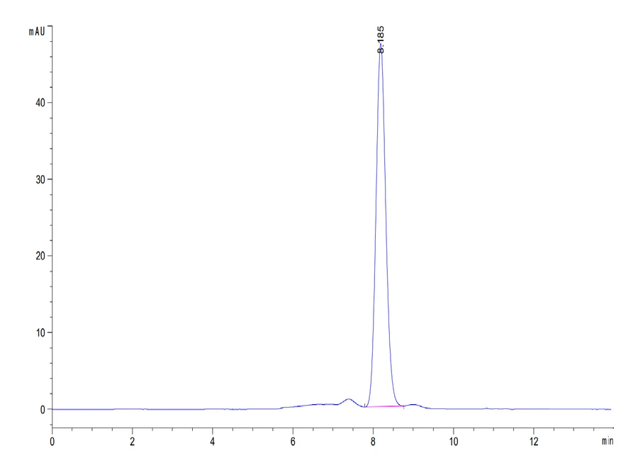 CD40-HF002 SEC-HPLC result