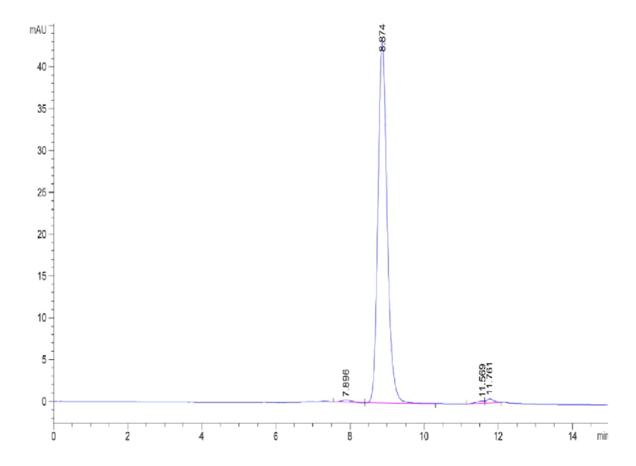 CD40-MF001 SEC-HPLC result