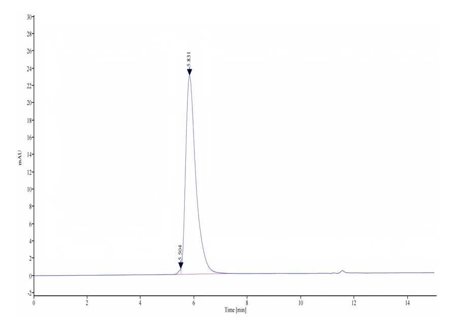 CD42B-HF001 SEC-HPLC result